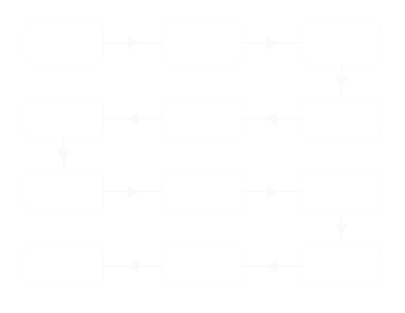 合作流程